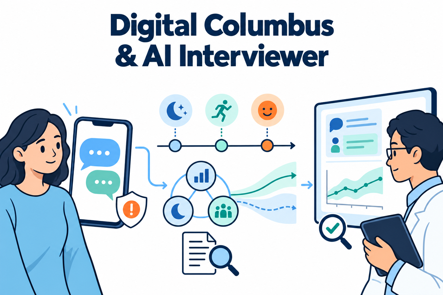 Digital Columbus & AI Interviewer